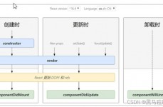 react进阶之路,React中心概念回忆