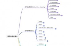 机器学习 聚类,什么是聚类剖析？