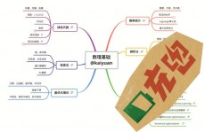 怎么学习机器视觉,从入门到通晓的全面攻略