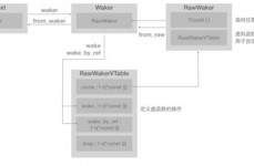 rust组队,高效协作，共创光辉