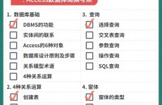 access数据库装置,Access数据库装置攻略