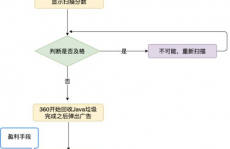 java废物收回,Java废物收回概述