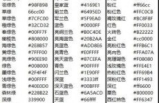 html字体色彩代码,二、HTML字体色彩代码的基本知识