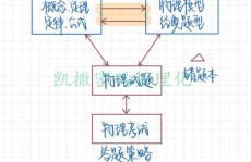 jquery获取标签, 基本概念