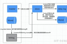 mysql主从仿制原理,MySQL 主从仿制原理概述