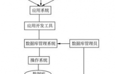 数据库办理体系的界说