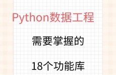 python求余,原理与运用