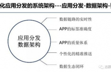 大数据的长处与缺陷,大数据的长处