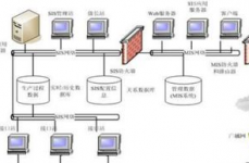 数据库有什么用,数据库在现代社会的运用与重要性