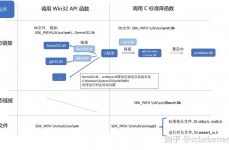 windows编程教程