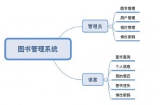 数据库图书办理体系,数据库图书办理体系的规划与完成