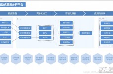 数据库etl,原理、使用与未来趋势