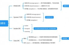 python多进程