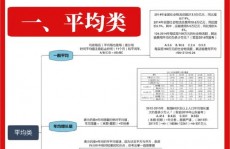 数据库二级,备考战略与知识点整理