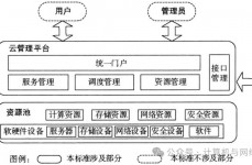 云核算渠道架构,云核算渠道架构概述