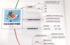 java面试,全面解析面试预备与技巧