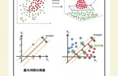 小样本机器学习,打破数据约束，进步模型泛化才能