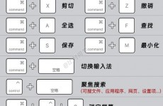macos仿制张贴快捷键, MacOS仿制张贴快捷键