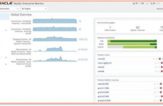 mysql监控,MySQL监控的重要性