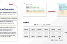 ai原生向量数据库的效果,AI原生向量数据库的效果与价值