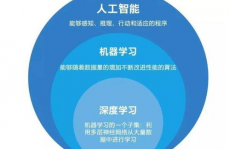 机器学习算法运用,敞开智能年代的钥匙