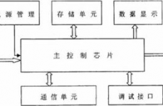 嵌入式体系与单片机体系的差异,嵌入式和单片机的差异和联络