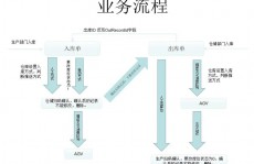 开源wms库房办理体系,助力企业高效仓储办理