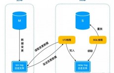 怎么仿制数据库,怎么仿制MySQL数据库