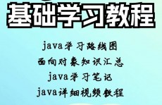 java注解