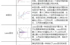 机器学习 回归算法,二、回归算法的基本概念