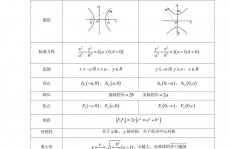 c言语double,什么是double数据类型？