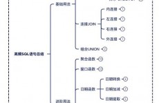 oracle注入,原理、办法与防护战略