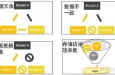 大数据模型规划,大数据模型规划概述