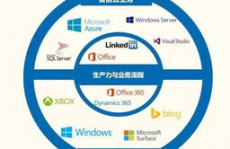 免费windows10云主机,云电脑永久免费版无限时刻不必登陆