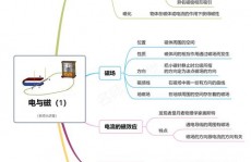 h5和html5的差异,HTML5的界说与特色