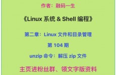 linux装置zip指令,Linux体系装置zip指令的具体教程