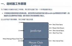 mysql定时器,MySQL 定时器概述