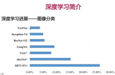 机器学习 深度学习,概述与差异