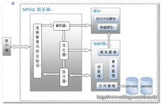 数据库的体系结构,数据库体系结构概述