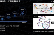 数据库散布式,技能优势与实践运用