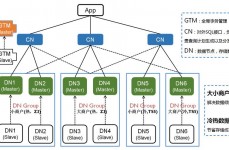 oracle高可用计划,构建企业级数据库的牢靠柱石