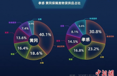 孝感大数据,驱动城市智能化开展新引擎