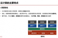 云核算基础知识,云核算概述