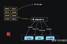 oracle数据库收费吗,Oracle数据库收费状况详解