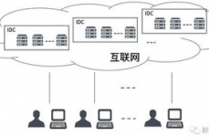 虚拟化云核算,技能革新与未来展望