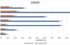 阿里云函数核算,无服务器核算的未来