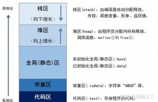 联系型内存数据库,联系型内存数据库概述