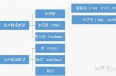 java数据类型, 根本数据类型（Primitive Data Types）