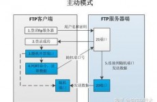 linux登录ftp,linux装置ftp客户端