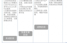 云核算开展进程,云核算的来源与开展